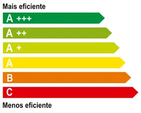 Eficiência energética de geladeiras